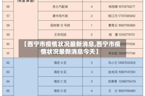 【西宁市疫情状况最新消息,西宁市疫情状况最新消息今天】