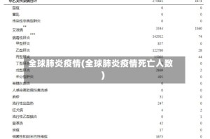 全球肺炎疫情(全球肺炎疫情死亡人数)