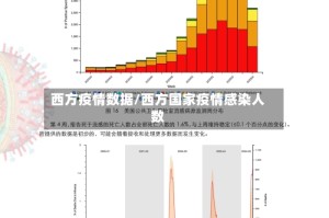 西方疫情数据/西方国家疫情感染人数