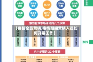 【疫情全员营销,疫情期间营销人员如何开展工作】
