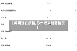 【苏州现在疫情,苏州近来新冠情况】