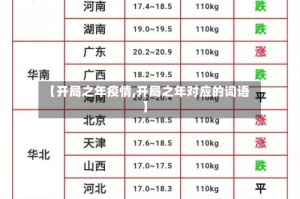 【开局之年疫情,开局之年对应的词语】