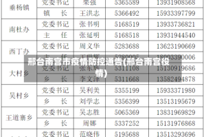 邢台南宫市疫情防控通告(邢台南宫役情)