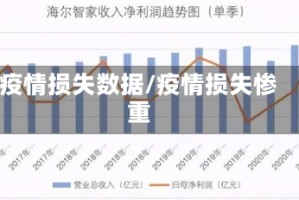 疫情损失数据/疫情损失惨重