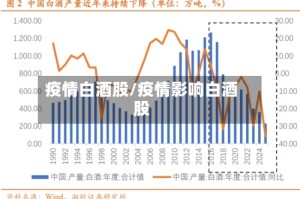 疫情白酒股/疫情影响白酒股