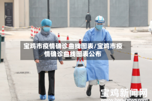 宝鸡市疫情确诊曲线图表/宝鸡市疫情确诊曲线图表公布