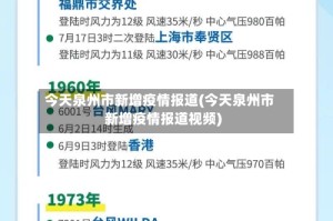 今天泉州市新增疫情报道(今天泉州市新增疫情报道视频)