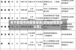 关于邵阳市的疫情报告(邵阳疫情管控公告)
