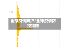 全球疫情防护/全球疫情防控措施