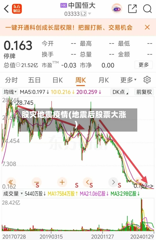 股灾地震疫情(地震后股票大涨)-第1张图片