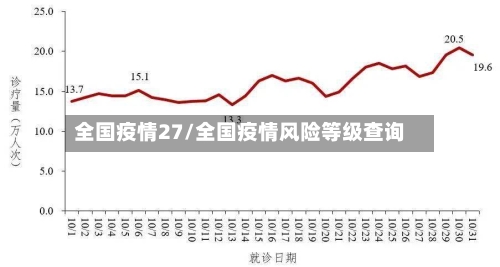 全国疫情27/全国疫情风险等级查询-第2张图片