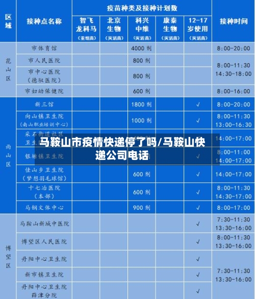 马鞍山市疫情快递停了吗/马鞍山快递公司电话-第2张图片