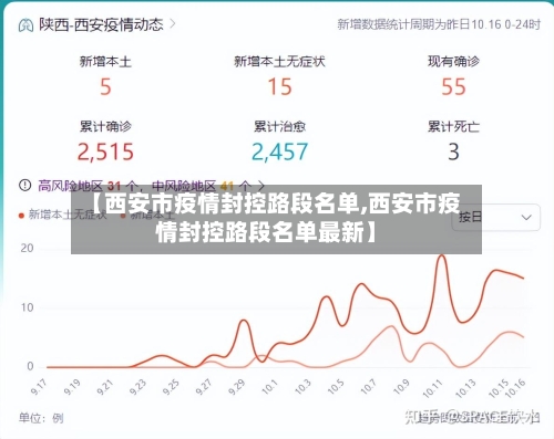 【西安市疫情封控路段名单,西安市疫情封控路段名单最新】-第2张图片