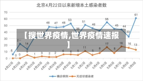 【搜世界疫情,世界疫情速报】-第2张图片