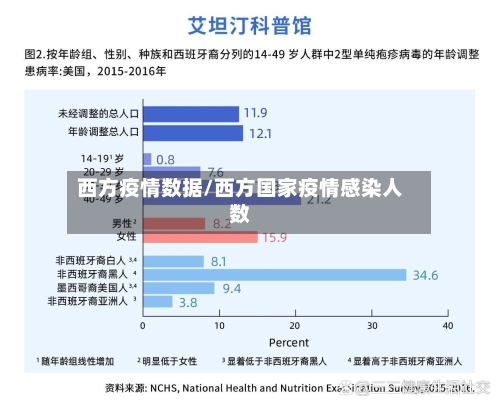 西方疫情数据/西方国家疫情感染人数-第3张图片