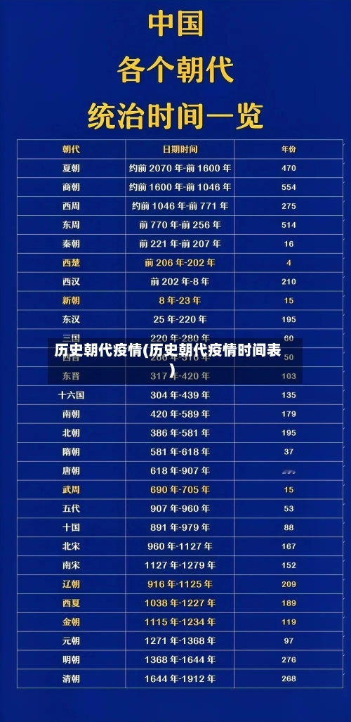 历史朝代疫情(历史朝代疫情时间表)-第1张图片