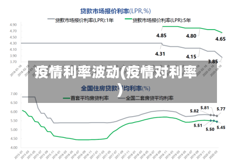 疫情利率波动(疫情对利率)-第1张图片