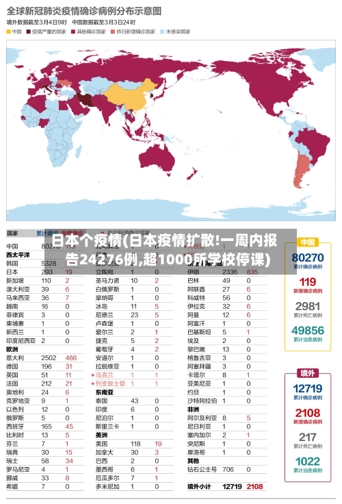 日本个疫情(日本疫情扩散!一周内报告24276例,超1000所学校停课)-第2张图片