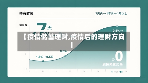 【疫情储蓄理财,疫情后的理财方向】-第2张图片
