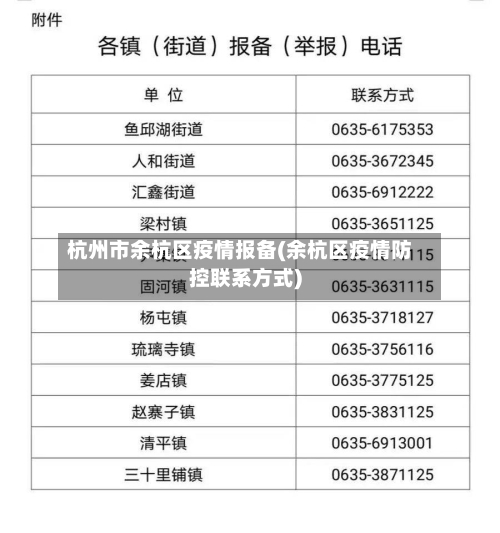 杭州市余杭区疫情报备(余杭区疫情防控联系方式)-第1张图片