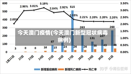 今天澳门疫情(今天澳门新型冠状病毒病例)-第2张图片
