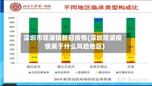 深圳市观澜镇新冠疫情(深圳观澜疫情属于什么风险地区)-第3张图片