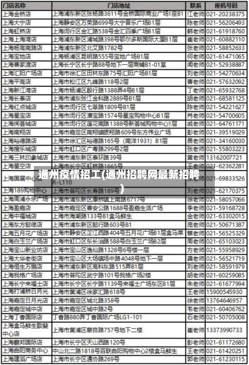 通州疫情招工(通州招聘网最新招聘)-第1张图片