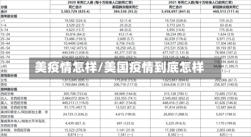 美疫情怎样/美国疫情到底怎样-第1张图片
