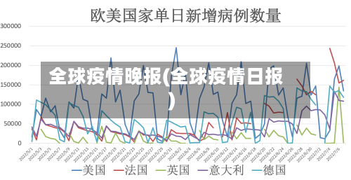 全球疫情晚报(全球疫情日报)-第2张图片