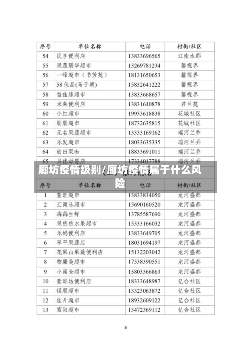 廊坊疫情级别/廊坊疫情属于什么风险-第2张图片