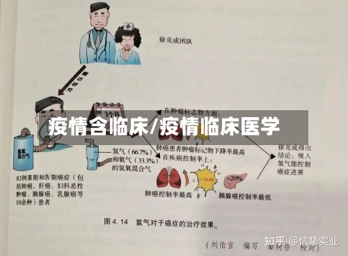疫情含临床/疫情临床医学-第3张图片