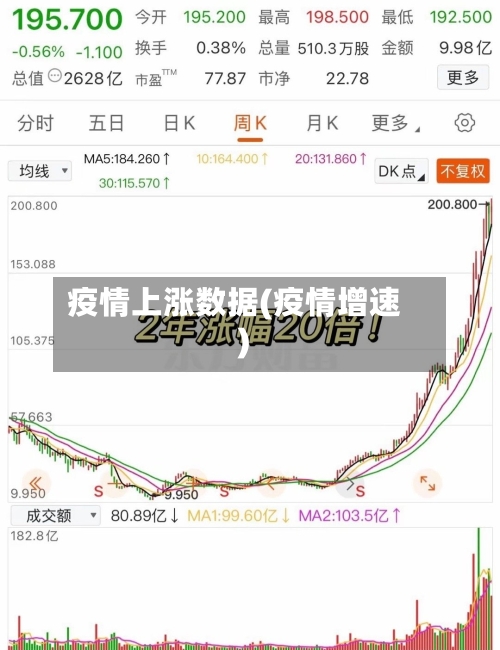疫情上涨数据(疫情增速)-第1张图片