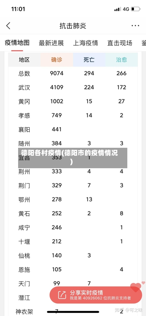 德阳各村疫情(德阳市的疫情情况)-第2张图片
