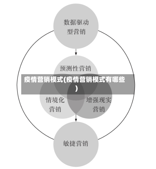 疫情营销模式(疫情营销模式有哪些)-第1张图片