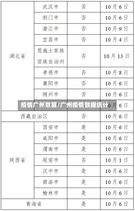 疫情广州数据/广州疫情数据统计-第2张图片