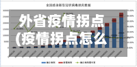 外省疫情拐点(疫情拐点怎么算出来的)-第2张图片