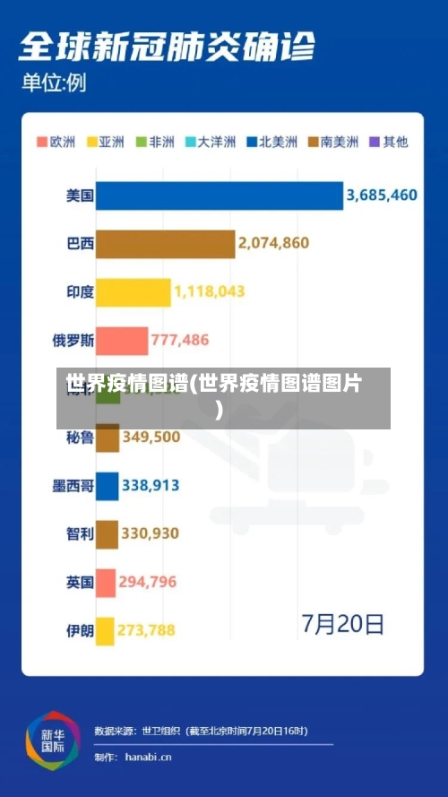 世界疫情图谱(世界疫情图谱图片)-第1张图片