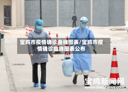 宝鸡市疫情确诊曲线图表/宝鸡市疫情确诊曲线图表公布-第1张图片