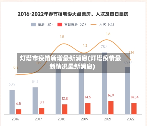 灯塔市疫情新增最新消息(灯塔疫情最新情况最新消息)-第3张图片