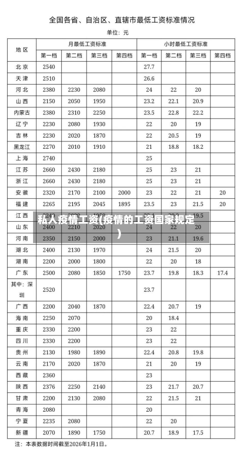 私人疫情工资(疫情的工资国家规定)-第2张图片
