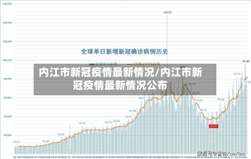 内江市新冠疫情最新情况/内江市新冠疫情最新情况公布-第2张图片