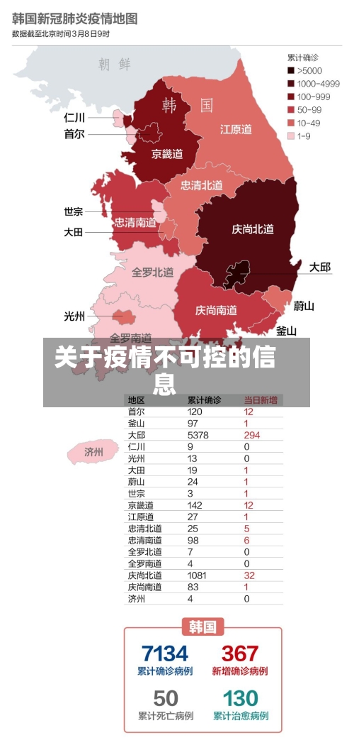 关于疫情不可控的信息-第2张图片