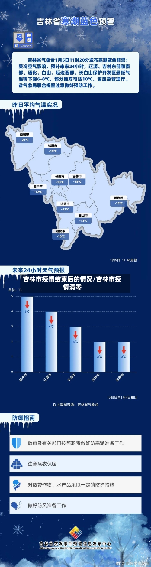 吉林市疫情结束后的情况/吉林市疫情清零-第1张图片