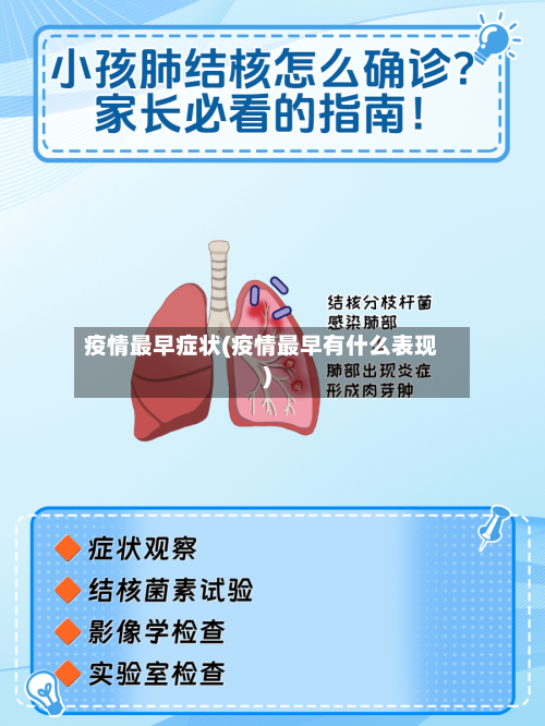 疫情最早症状(疫情最早有什么表现)-第1张图片