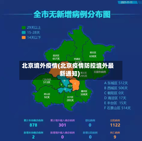 北京境外疫情(北京疫情防控境外最新通知)-第3张图片