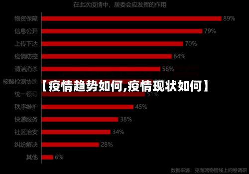 【疫情趋势如何,疫情现状如何】-第3张图片