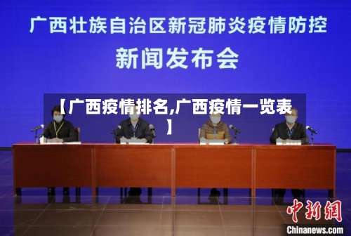 【广西疫情排名,广西疫情一览表】-第3张图片