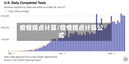 疫情拐点计算/疫情拐点计算公式-第3张图片