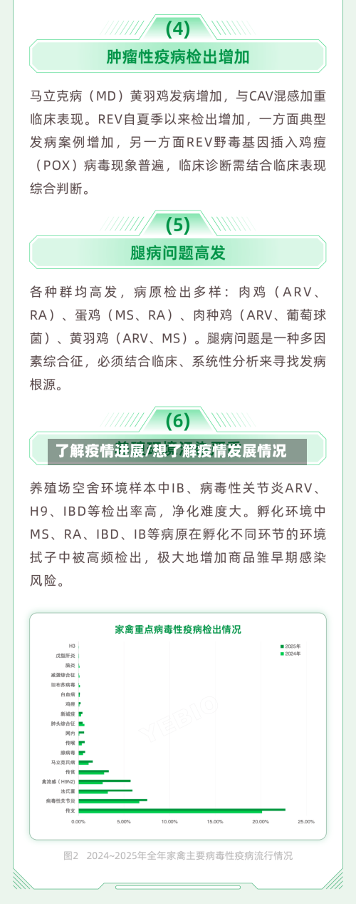 了解疫情进展/想了解疫情发展情况-第2张图片