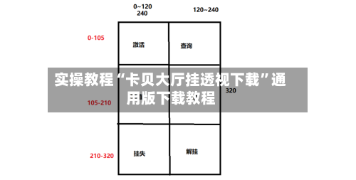 实操教程“卡贝大厅挂透视下载”通用版下载教程-第1张图片